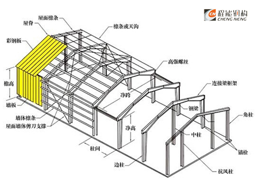 鋼結(jié)構(gòu)廠房分解圖；輕鋼結(jié)構(gòu)效果圖